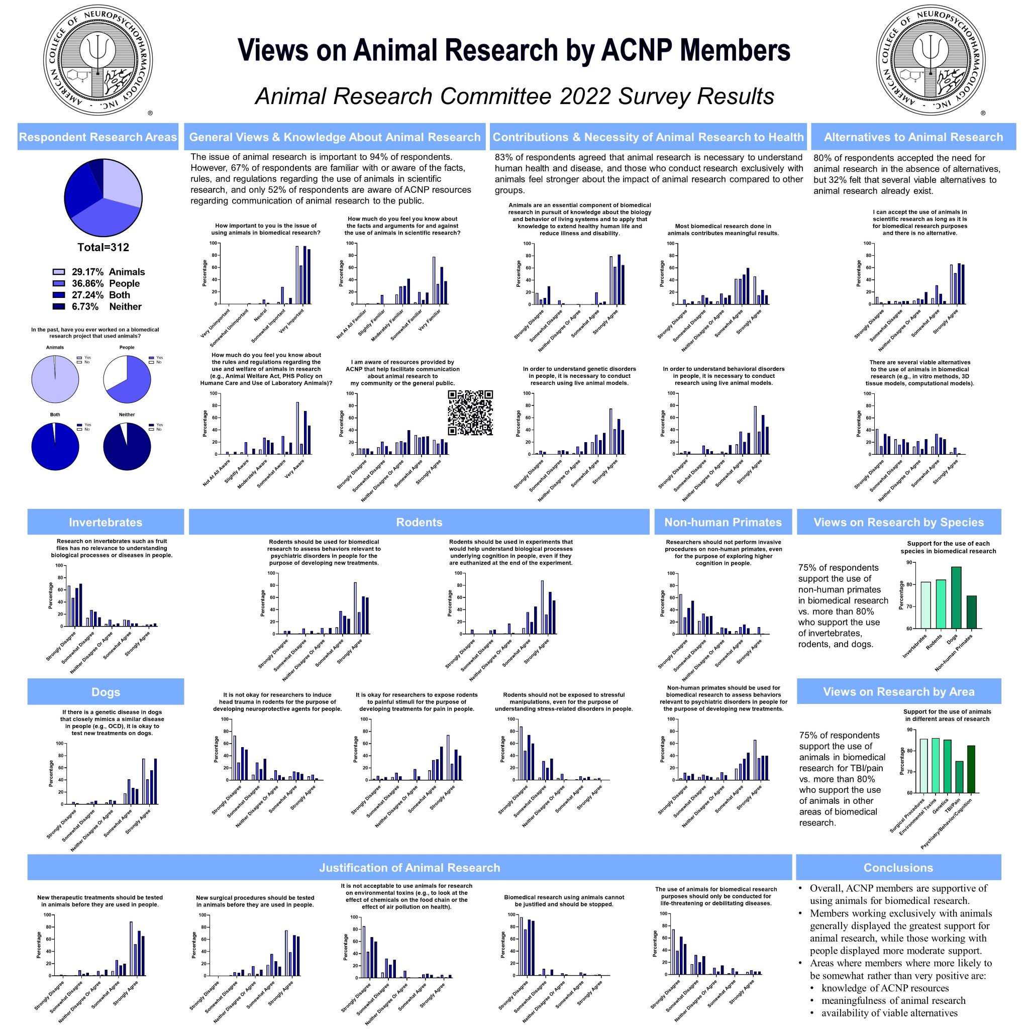 Animal Research ACNP