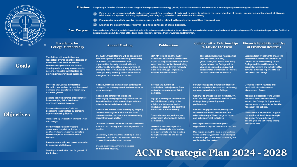 ACNP Strategic Plan Infographic_Website - ACNP